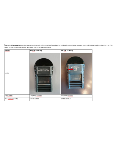 HR LDn transponder til HR LDn controller