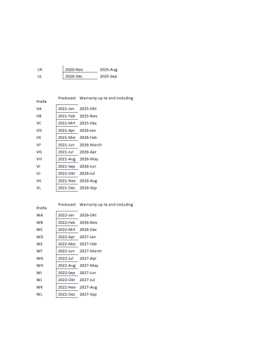 HR LDn transponder til HR LDn controller