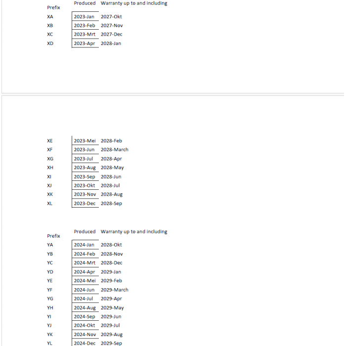 HR LDn transponder til HR LDn controller