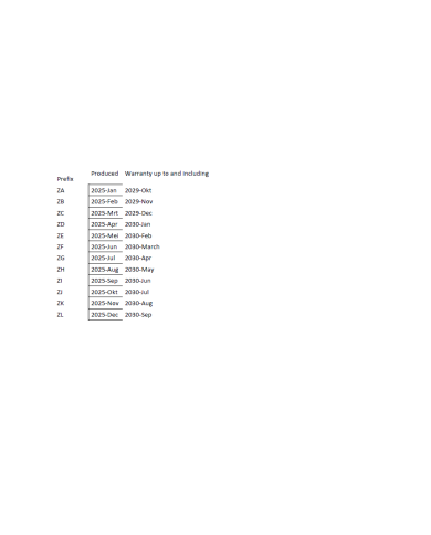 HR LDn transponder til HR LDn controller