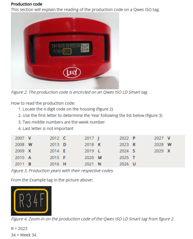 Qwes ISO LD SmartNeckTag transponder