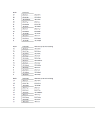 LAGERSALG - HR LDn transponder til HR LDn controller