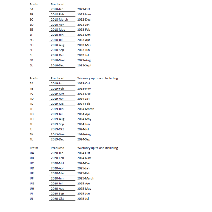 LAGERSALG - HR LDn transponder til HR LDn controller