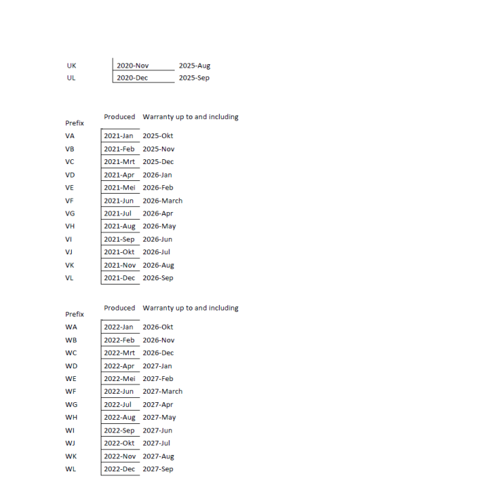 LAGERSALG - HR LDn transponder til HR LDn controller